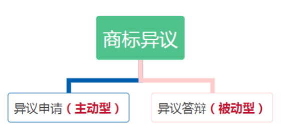 天猫和今日头条共同异议商标，企业该如何应对？