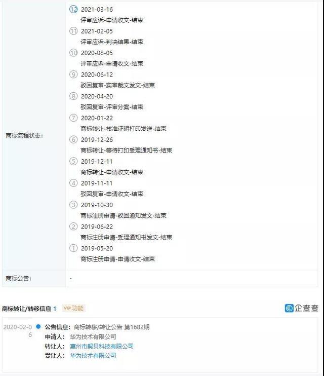 商标转让