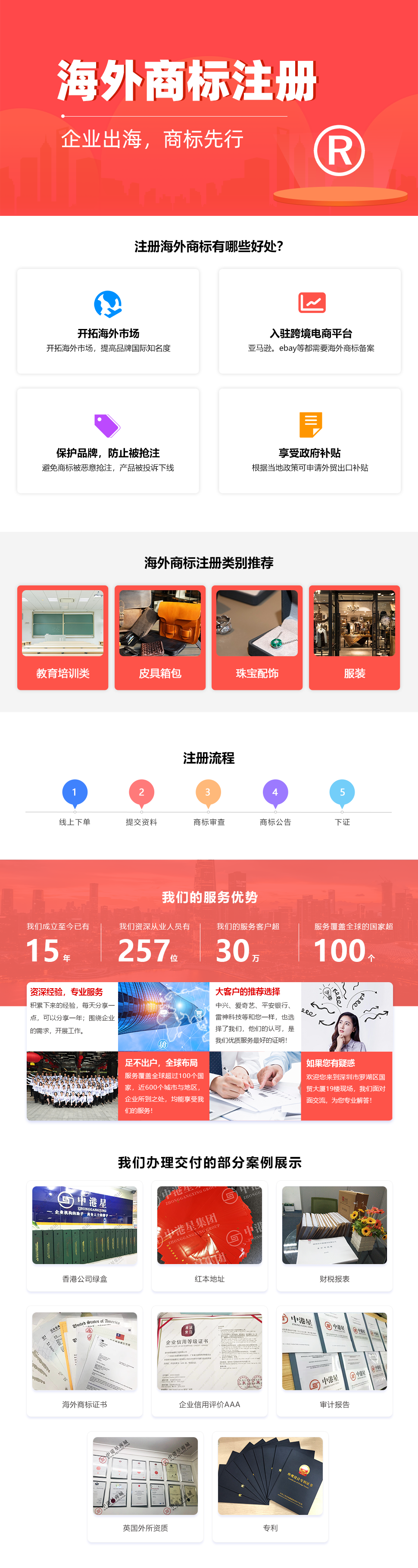 海外商标注册