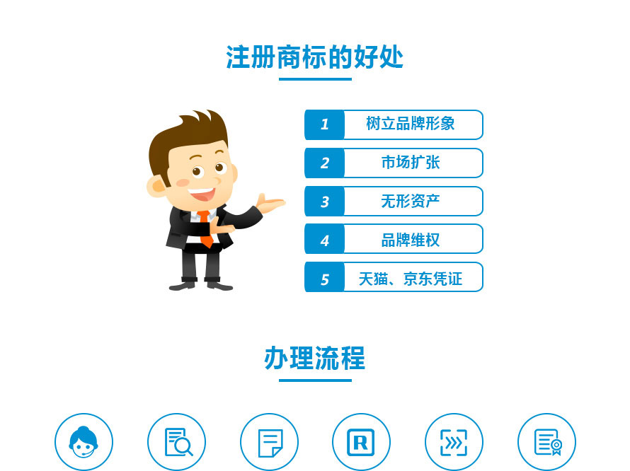 海外商标注册1