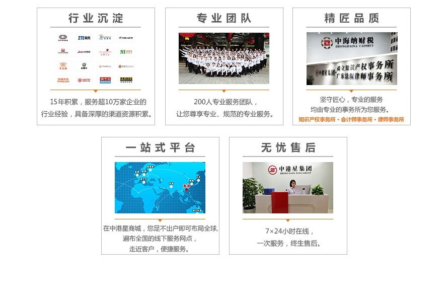 海外商标注册3