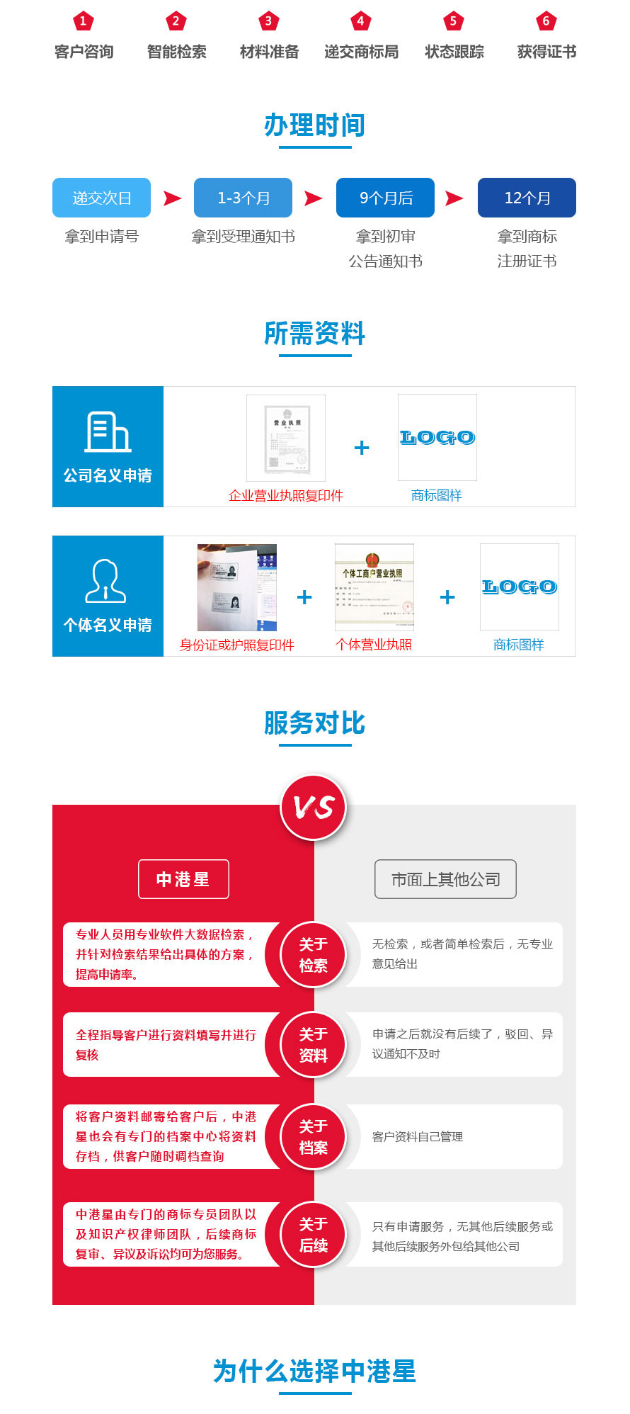 海外商标注册2