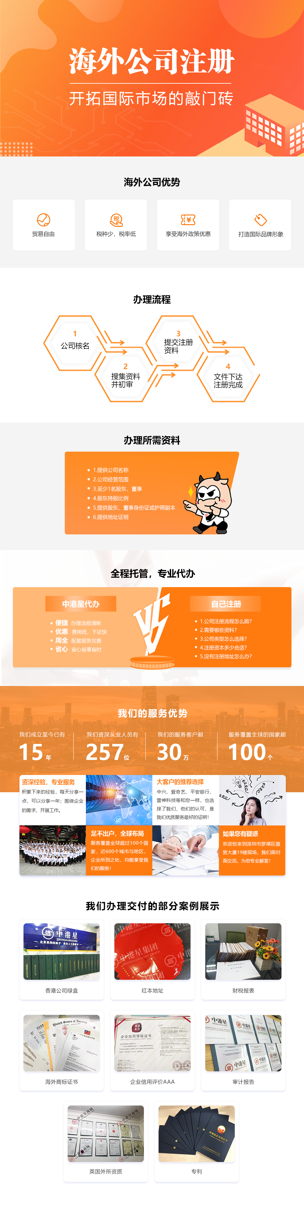 马来西亚公司注册