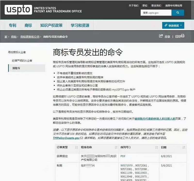 14000个美国商标被强制撤销