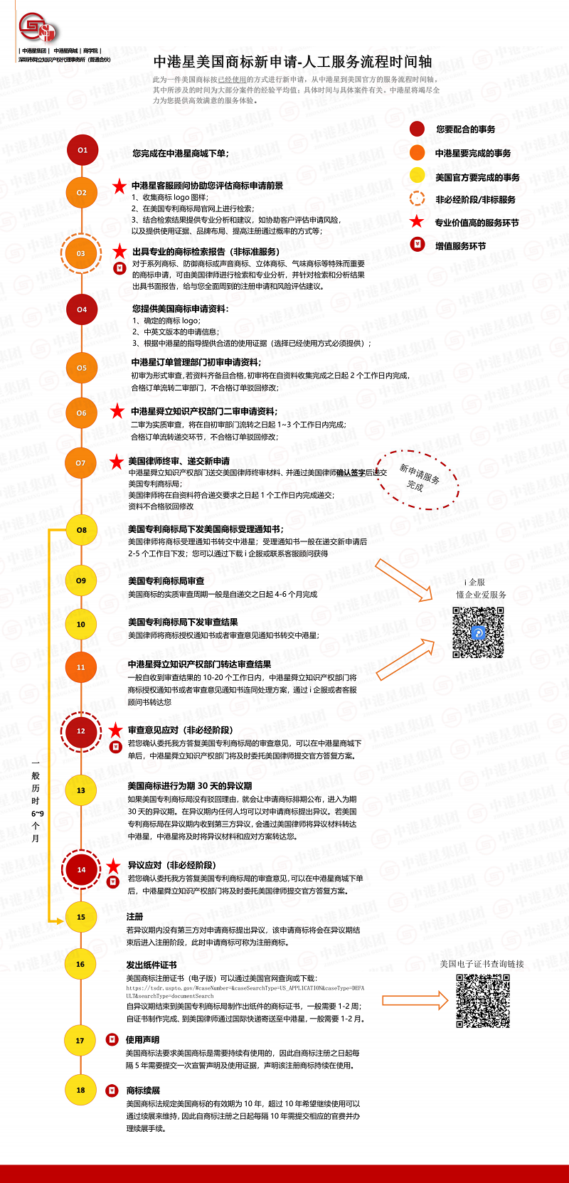 中港星商标注册