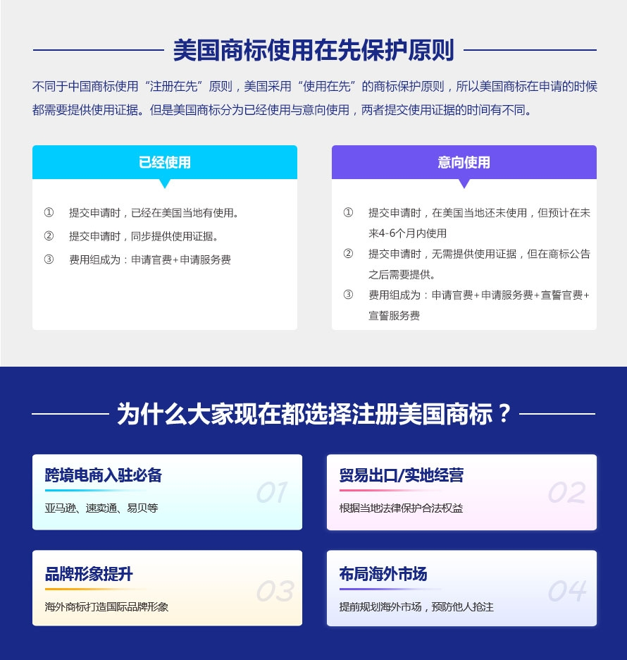 为什么都在注册美国商标