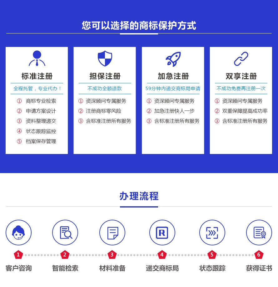 海外商标注册