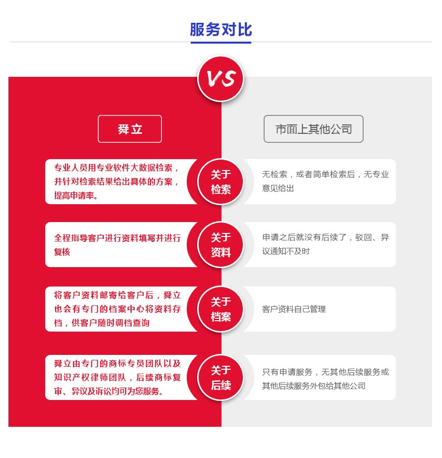 海外商标注册