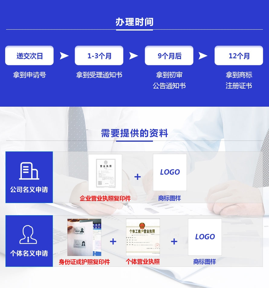 海外商标注册