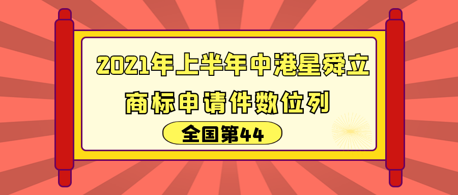 2021年上半年中港星知识产权成绩亮眼，商标申请件数再创新高！全国第44！