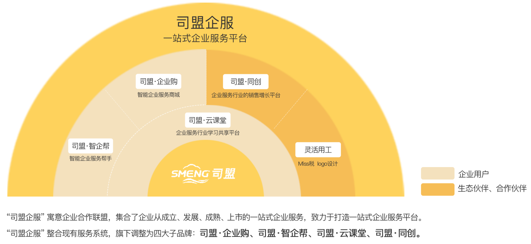 专注企业服务16年的中港星，品牌名升级为司盟，全新LOGO亮相！