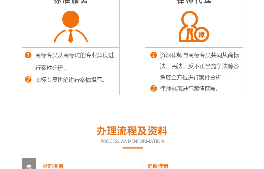 中国商标网申请异议指南  第1张