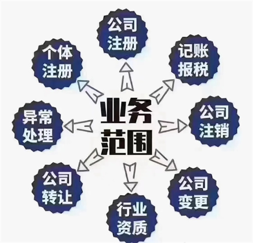 股份有限公司和有限责任公司的区别