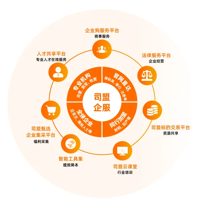六载深耕星城,同心共赴新程 | 司盟企服·长沙华中总部六周年庆 六载深耕星城,同心共赴新程 | 司盟企服·长沙华中总部六周年庆