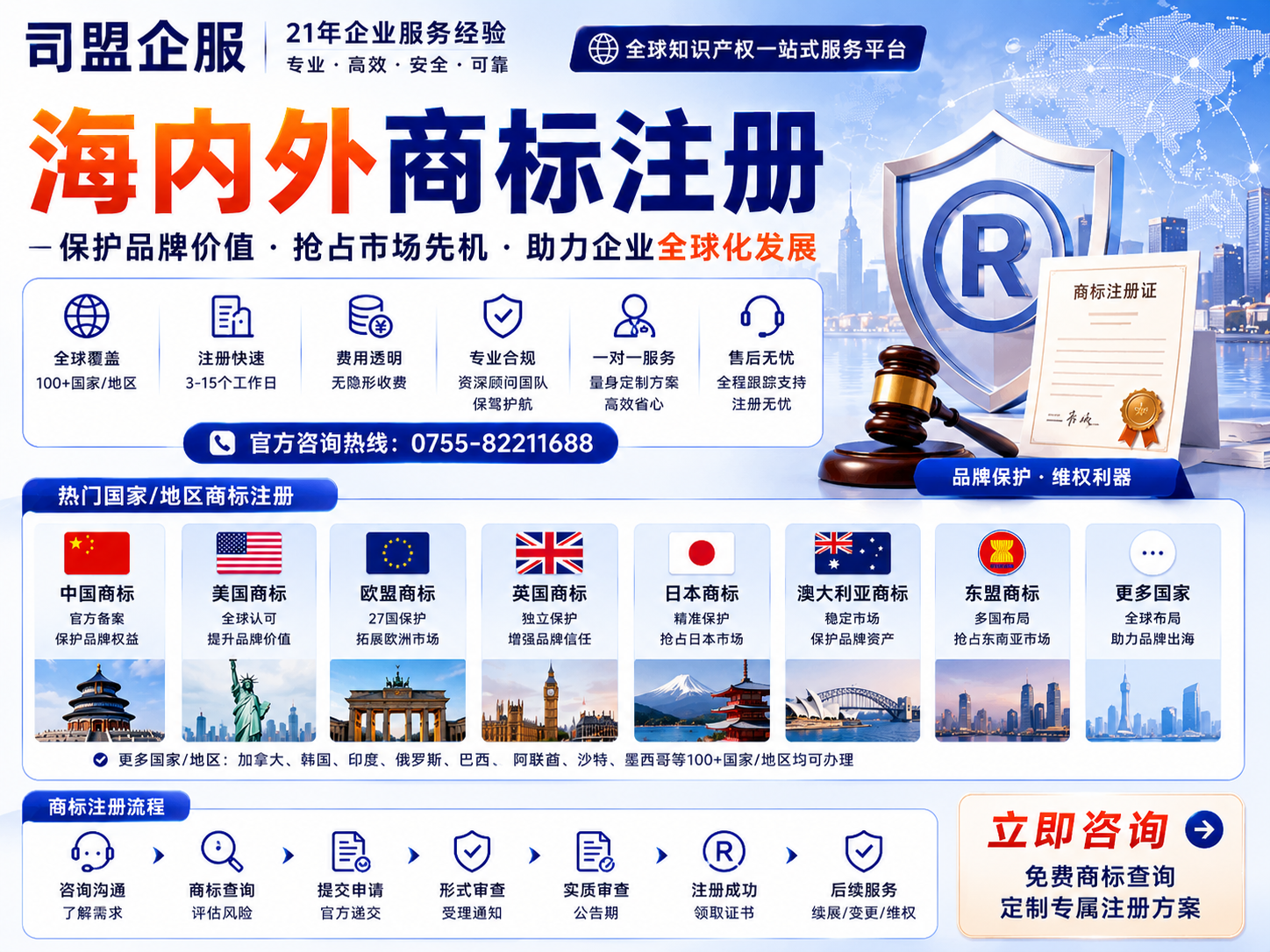 办理美国商标注册流程材料费用及合规要求详解（2026官方完整版）